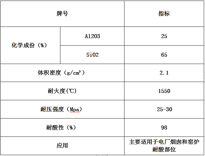耐酸磚參數