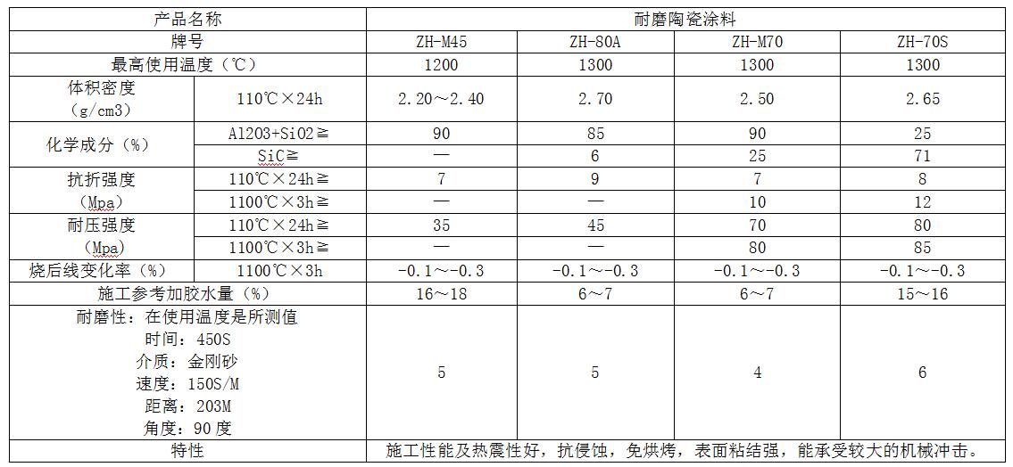 耐磨陶瓷塗料