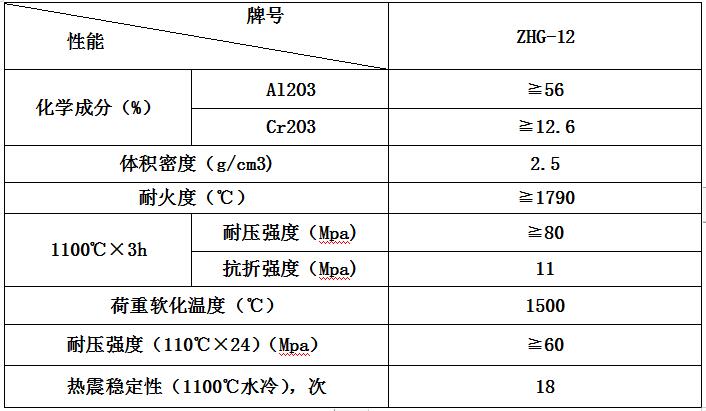高（gāo）強度鋁鉻耐火澆注料