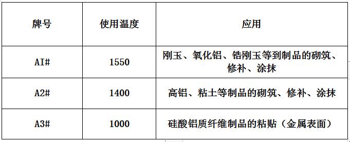 高溫粘結劑（膠水狀）參數