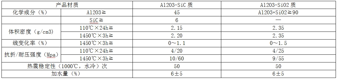 鐵（tiě）水包工作襯用耐火澆注（zhù）料