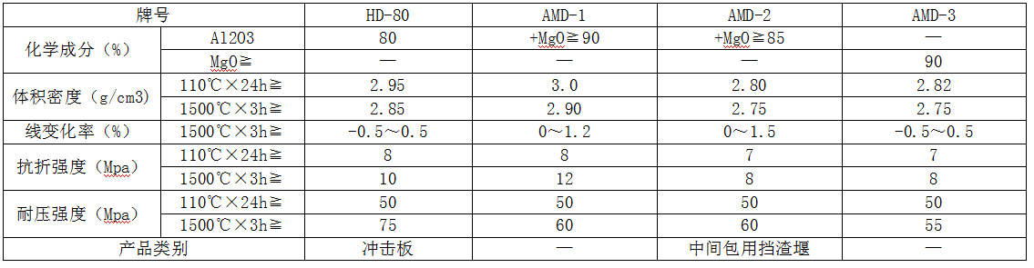 中間包用衝擊板、擋（dǎng）渣堰