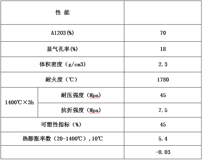 藍晶（jīng）石（shí）微膨脹可塑料