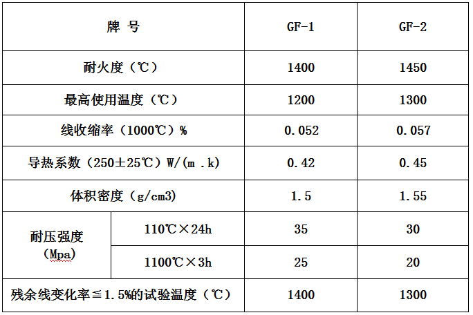 粉煤灰陶粒耐火隔熱窯襯磚