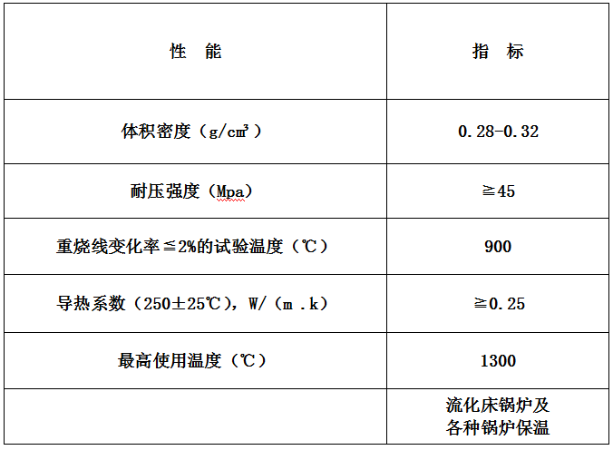 高強度（dù）超輕質不燒漂珠磚