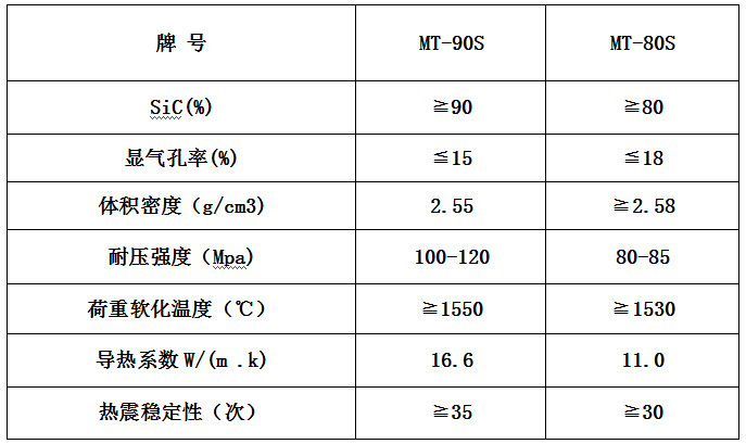 碳化矽製（zhì）品