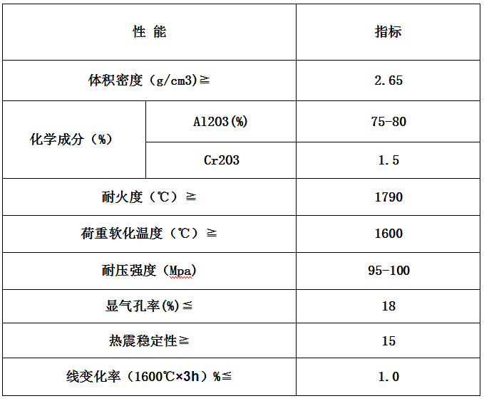 特：莫來石剛玉磚
